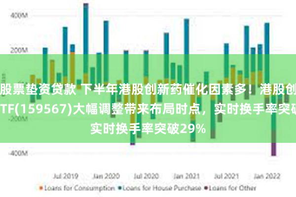 股票垫资贷款 下半年港股创新药催化因素多！港股创新药ETF(159567)大幅调整带来布局时点，实时换手率突破29%