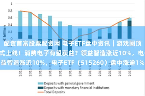 配资首富股票配资网 电子ETF盘中资讯｜游戏圈顶流《黑神话：悟空》正式上线！消费电子有望获益？领益智造涨近10%，电子ETF（515260）盘中涨逾1%