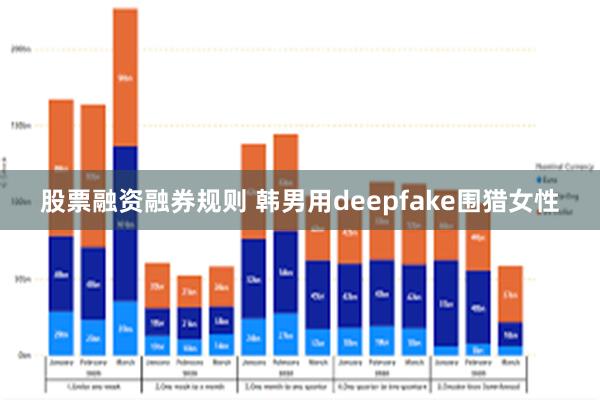 股票融资融券规则 韩男用deepfake围猎女性