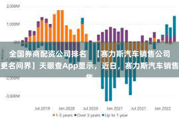 全国券商配资公司排名   【赛力斯汽车销售公司更名问界】天眼查App显示，近日，赛力斯汽车销售