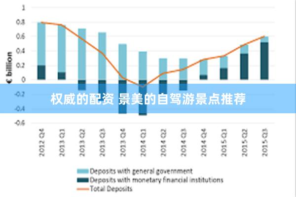 权威的配资 景美的自驾游景点推荐