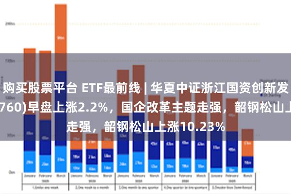 购买股票平台 ETF最前线 | 华夏中证浙江国资创新发展ETF(515760)早盘上涨2.2%，国企改革主题走强，韶钢松山上涨10.23%