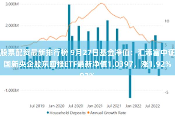 股票配资最新排行榜 9月27日基金净值：汇添富中证国新央企股东回报ETF最新净值1.0397，涨1.92%