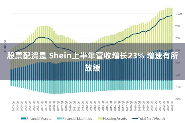 股票配资是 Shein上半年营收增长23% 增速有所放缓