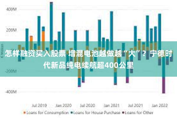 怎样融资买入股票 增混电池越做越“大”？宁德时代新品纯电续航超400公里