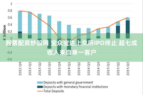 股票配资炒股网 宝众宝达上交所IPO终止 超七成收入来自单一客户