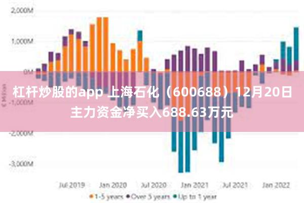 杠杆炒股的app 上海石化（600688）12月20日主力资金净买入688.63万元