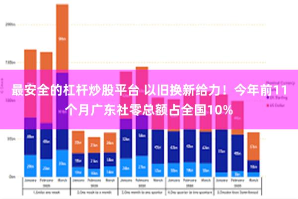 最安全的杠杆炒股平台 以旧换新给力！今年前11个月广东社零总额占全国10%