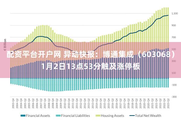 配资平台开户网 异动快报：博通集成（603068）1月2日13点53分触及涨停板