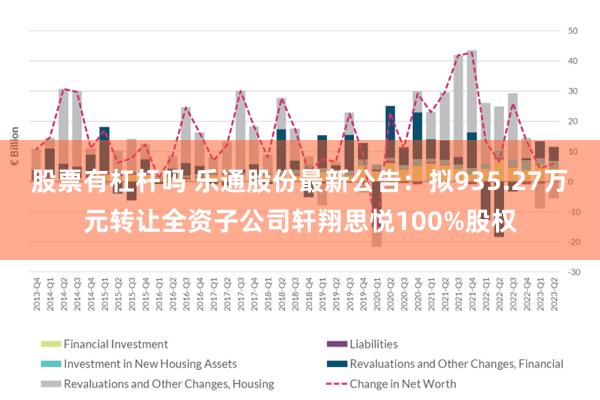 股票有杠杆吗 乐通股份最新公告：拟935.27万元转让全资子公司轩翔思悦100%股权