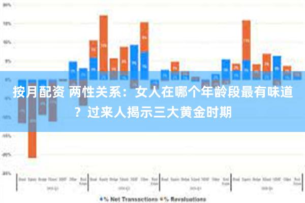 按月配资 两性关系：女人在哪个年龄段最有味道？过来人揭示三大黄金时期