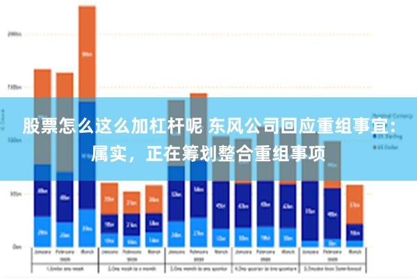 股票怎么这么加杠杆呢 东风公司回应重组事宜：属实，正在筹划整合重组事项