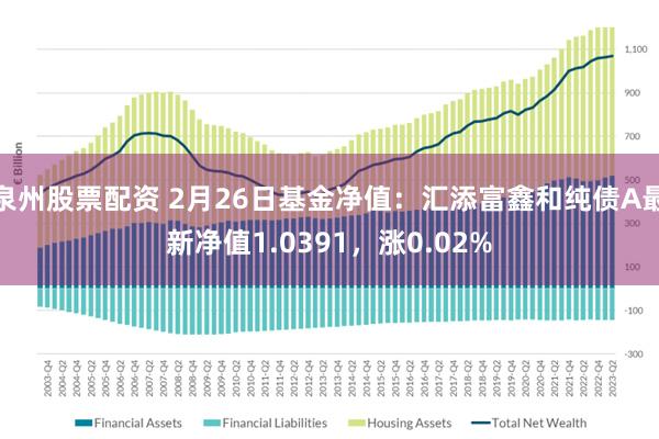 泉州股票配资 2月26日基金净值：汇添富鑫和纯债A最新净值1.0391，涨0.02%