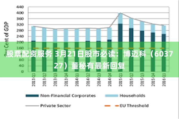 股票配资服务 3月21日股市必读：博迈科（603727）董秘有最新回复